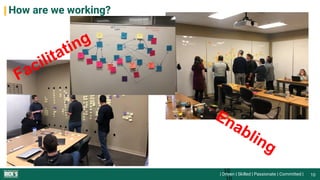 | Driven | Skilled | Passionate | Committed |
How are we working?
10
10
 