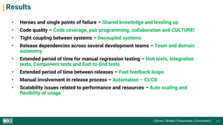 | Driven | Skilled | Passionate | Committed |
Results
• Heroes and single points of failure – Shared knowledge and leveling up
• Code quality – Code coverage, pair programming, collaboration and CULTURE!
• Tight coupling between systems – Decoupled systems
• Release dependencies across several development teams – Team and domain
autonomy
• Extended period of time for manual regression testing – Unit tests, Integration
tests, Component tests and End-to-End tests
• Extended period of time between releases – Fast feedback loops
• Manual involvement in release process – Automation – CI/CD
• Scalability issues related to performance and resources – Auto scaling and
flexibility of usage
11
 