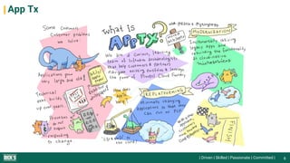 | Driven | Skilled | Passionate | Committed |
App Tx
6
 