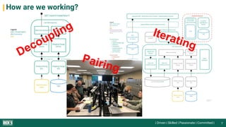 | Driven | Skilled | Passionate | Committed |
How are we working?
7
 