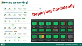 | Driven | Skilled | Passionate | Committed |
How are we working?
8
 