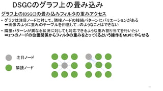 Learning Depthwise Separable Graph Convolution from Data Manifold | PPTX