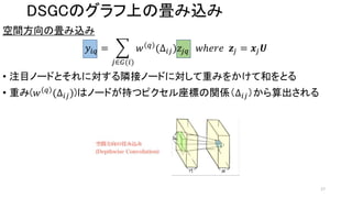 Learning Depthwise Separable Graph Convolution from Data Manifold | PPTX