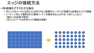 Learning Depthwise Separable Graph Convolution from Data Manifold | PPTX