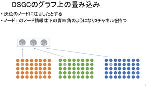 Learning Depthwise Separable Graph Convolution from Data Manifold | PPTX