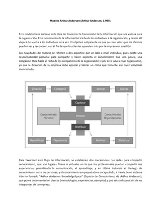 Identificación de los modelos existentes para la gestión del conocimi…