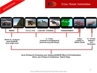 Coal Trade Indonesia




      MINING                 HAULING        LOAD ING TO BARGE              TRANSSHIPMENT




                                                       5 – 7 days                             6 days       6 – 10 days
Needs 10 - 15 days to
                                               (Loading & Transshipment)                    Loading to      Sailing to
  reach 50,000 MT
                                              (assumes using 300' Barge)                   Mother Vessel       Port
 (from single mine)
                                                                                                           Destination




                        Up to 38 Days for Production and Hauling 50.000 MT Mine to Port Destination
                                      China and 14 Days LC Collections Total 51 Days




                                                                                                              15
                                   DSG COMMODITIES GROUP OF NEW YORK, NEW YORK
 