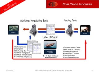 Coal Trade Indonesia




                      Advising / Negotiating Bank                                Issuing Bank



       MINER
                                                                                                             BUYER


                                                      Letter of Credit


            1.Performa / Invoice                                                1.Document sent by Courier
            2.Packing List                                                      2.Bank Issuer LC Checking
            3.Bill of Lading (BL)                                               3.Checking & Correction
            4.Certificate of Origin (CO)                     VESSEL
                                                                                4. Amendment / Correction
            5.Certificate of Weight (CoW)                                       5. Bank Notification
                                                       6 – 10 days Sailing to
            6. Certificate of Analyst (CoA)                                     6. Bank Release Payment
                                                          Port Destination




1/13/2010                                     DSG COMMODITIES GROUP OF NEW YORK, NEW YORK                            17
 