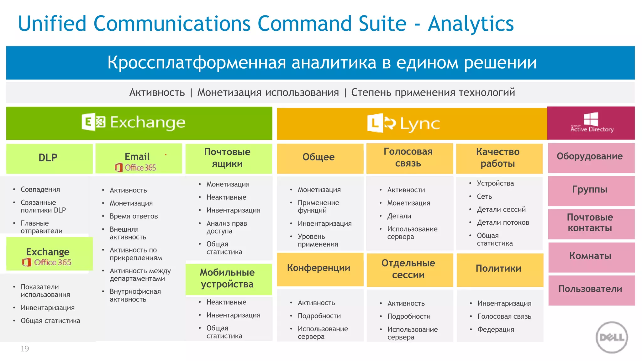 Unified Communications Command Suite - Analytics 
19 
DLP 
• Совпадения 
• Связанные 
политики DLP 
• Главные 
отправители 
Кроссплатформенная аналитика в едином решении 
Email 
• Активность 
• Монетизация 
• Время ответов 
• Внешняя 
активность 
• Активность по 
прикреплениям 
• Активность между 
департаментами 
• Внутриофисная 
активность 
Exchange 
• Показатели 
использования 
• Инвентаризация 
• Общая статистика 
Почтовые 
ящики 
• Монетизация 
• Неактивные 
• Инвентаризация 
• Анализ прав 
доступа 
• Общая 
статистика 
Общее 
• Монетизация 
• Применение 
функций 
• Инвентаризация 
• Уровень 
применения 
Мобильные 
устройства 
• Неактивные 
• Инвентаризация 
• Общая 
статистика 
Конференции 
• Активность 
• Подробности 
• Использование 
сервера 
Голосовая 
связь 
• Активности 
• Монетизация 
• Детали 
• Использование 
сервера 
Отдельные 
сессии 
• Активность 
• Подробности 
• Использование 
сервера 
Качество 
работы 
• Устройства 
• Сеть 
• Детали сессий 
• Детали потоков 
• Общая 
статистика 
Политики 
• Инвентаризация 
• Голосовая связь 
• Федерация 
Оборудование 
Группы 
Почтовые 
контакты 
Комнаты 
Пользователи 
Активность | Монетизация использования | Степень применения технологий 
* 
* 
 