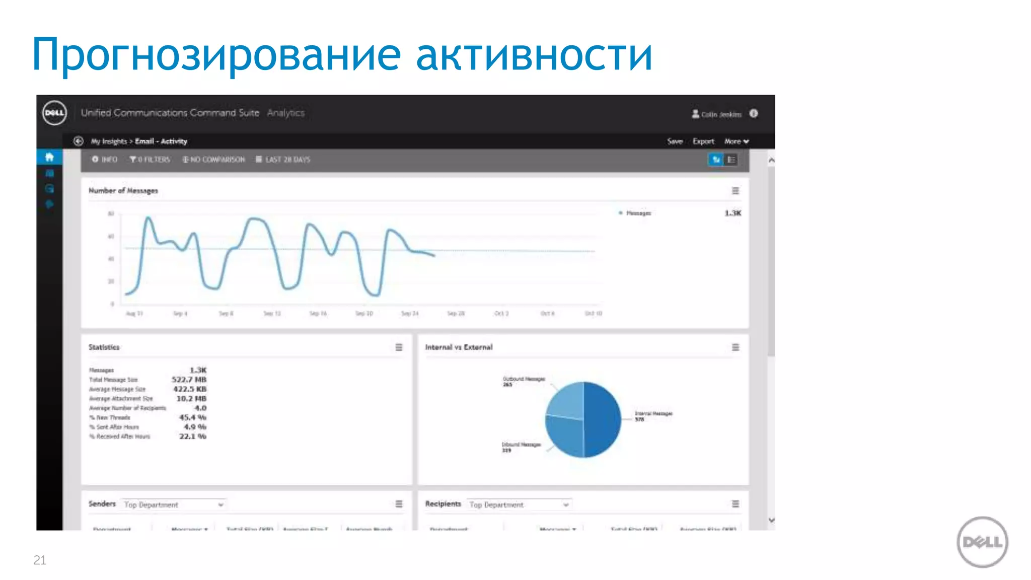 Прогнозирование активности 
21 
 