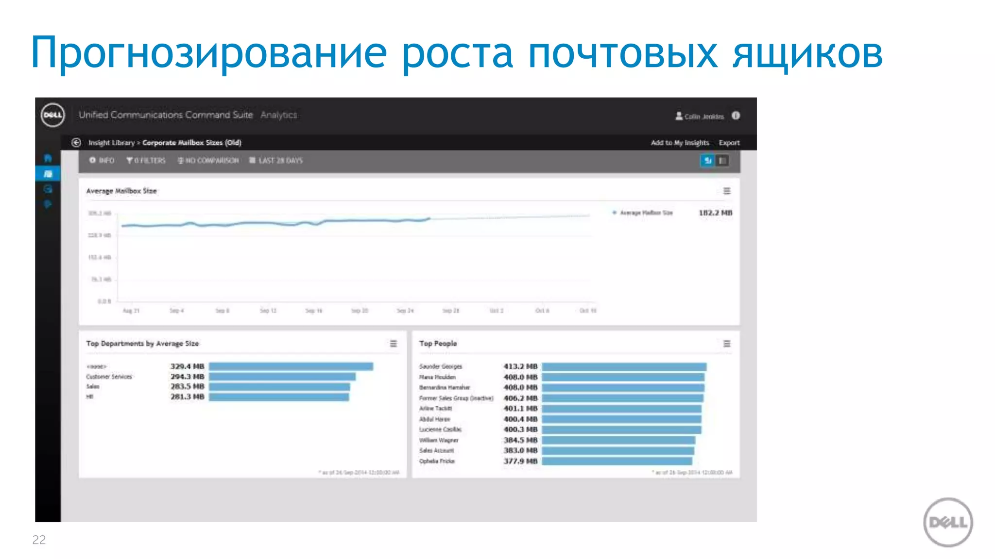 Прогнозирование роста почтовых ящиков 
22 
 