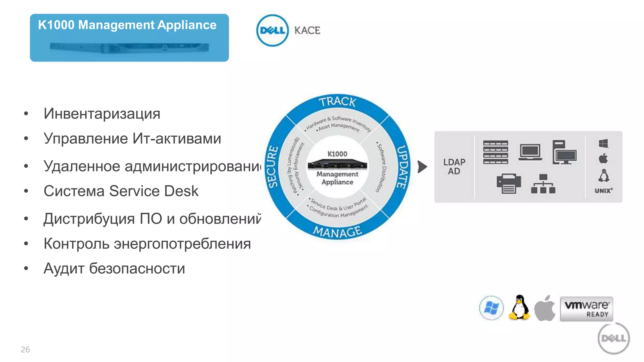 26 
K1000 Management Appliance 
• Инвентаризация 
• Управление Ит-активами 
• Удаленное администрирование 
• Система Service Desk 
• Дистрибуция ПО и обновлений 
• Контроль энергопотребления 
• Аудит безопасности 
 