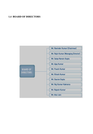 1.4 BOARD OF DIRECTORS
 