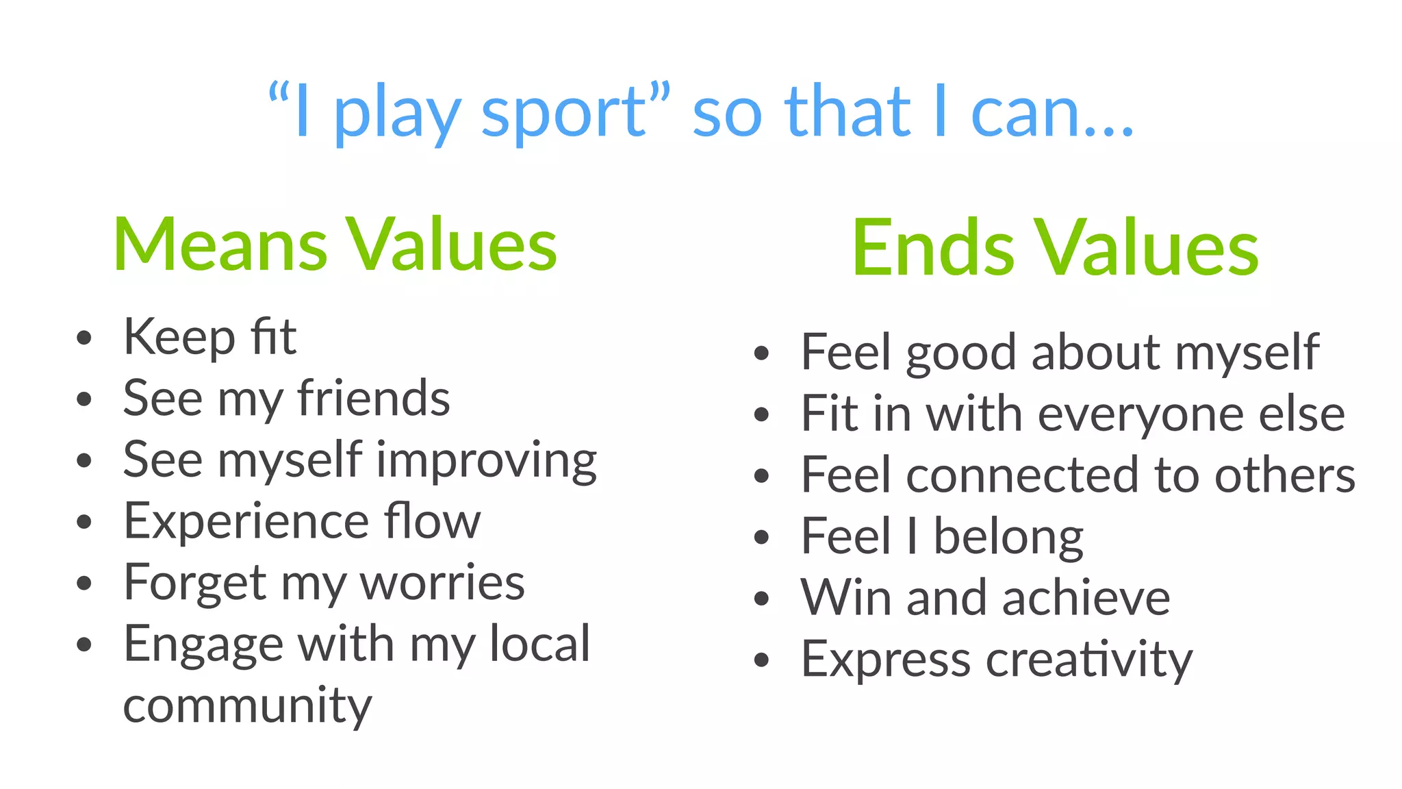 “I  play  sport”  so  that  I  can…
• Feel  good  about  myself  
• Fit  in  with  everyone  else  
• Feel  connected  to  others  
• Feel  I  belong  
• Win  and  achieve    
• Express  crea'vity
means  values ends  values
• Keep  ﬁt  
• See  my  friends  
• See  myself  improving  
• Experience  ﬂow  
• Forget  my  worries  
• Engage  with  my  local  
community
 
