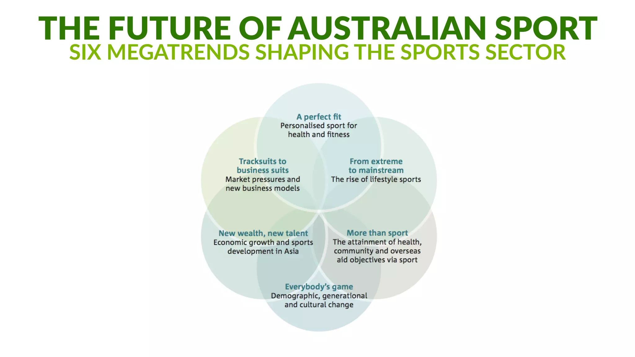 THE  FUTURE  OF  AUSTRALIAN  SPORT  
SIX  MEGATRENDS  SHAPING  THE  SPORTS  SECTOR
 