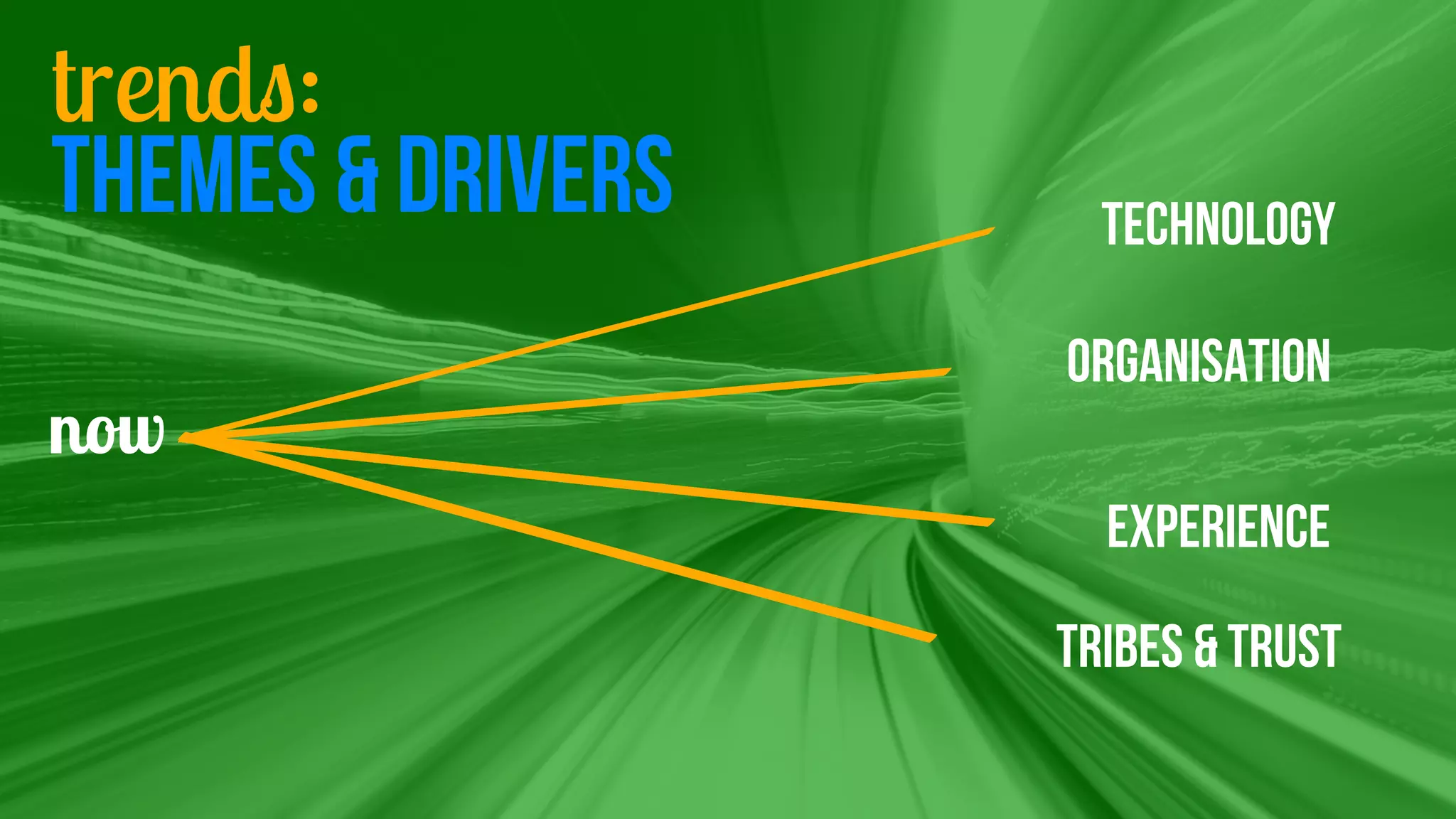 trends:
themes & drivers TECHNOLOGY
ORGANISATION
TRIBES & TRUST
EXPERIENCE
now
 