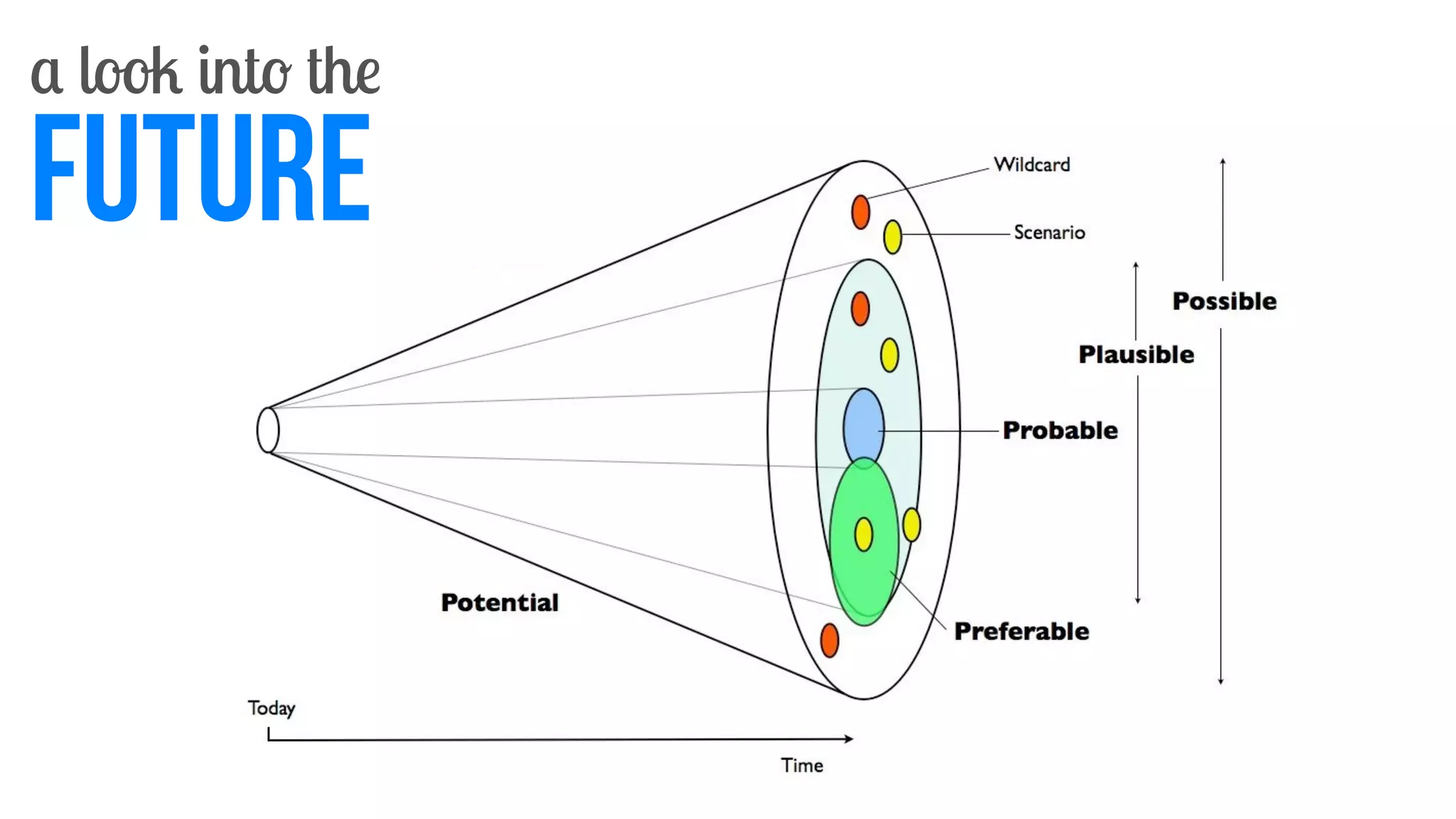 Emergence  refers  to  the  ability  of  low-­‐level  
components  of  a  system  or  community  to  
self-­‐organise  into  a  higher-­‐level  system  of  
sophisJcaJon  and  awareness.    
This  self  reorganising  stems  from  the  
bo>om  up  rather  than  directed  by  an  
external  control  factor.    
~  Steven  Johnson
 