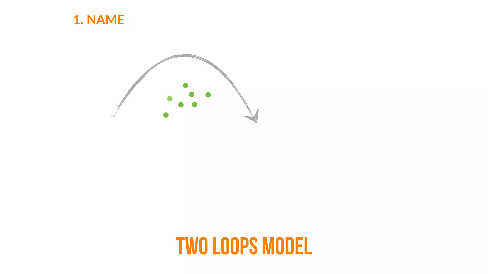 2.  CONNECT
TWO LOOPS MODEL
 