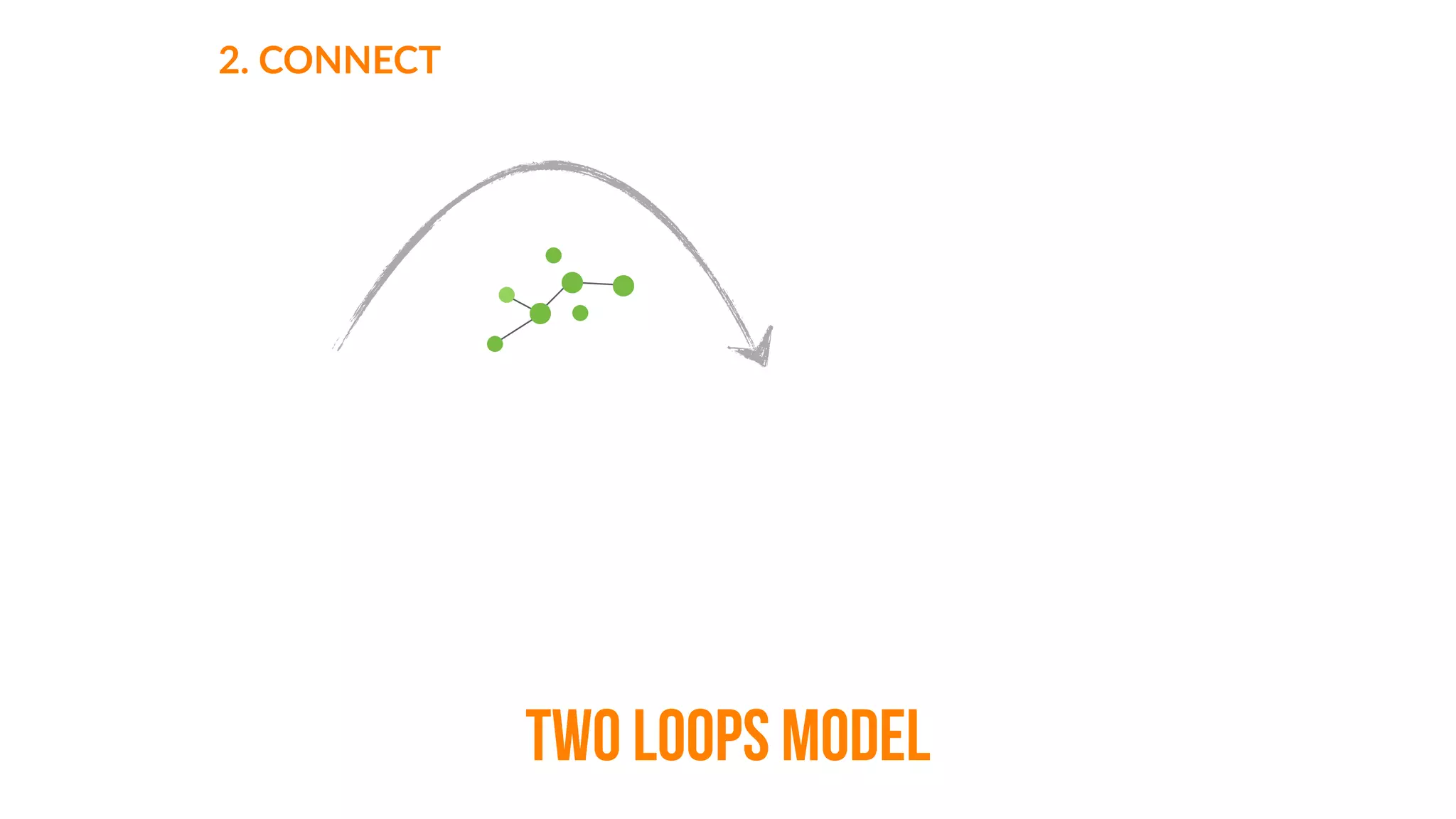2.  CONNECT
TWO LOOPS MODEL
 