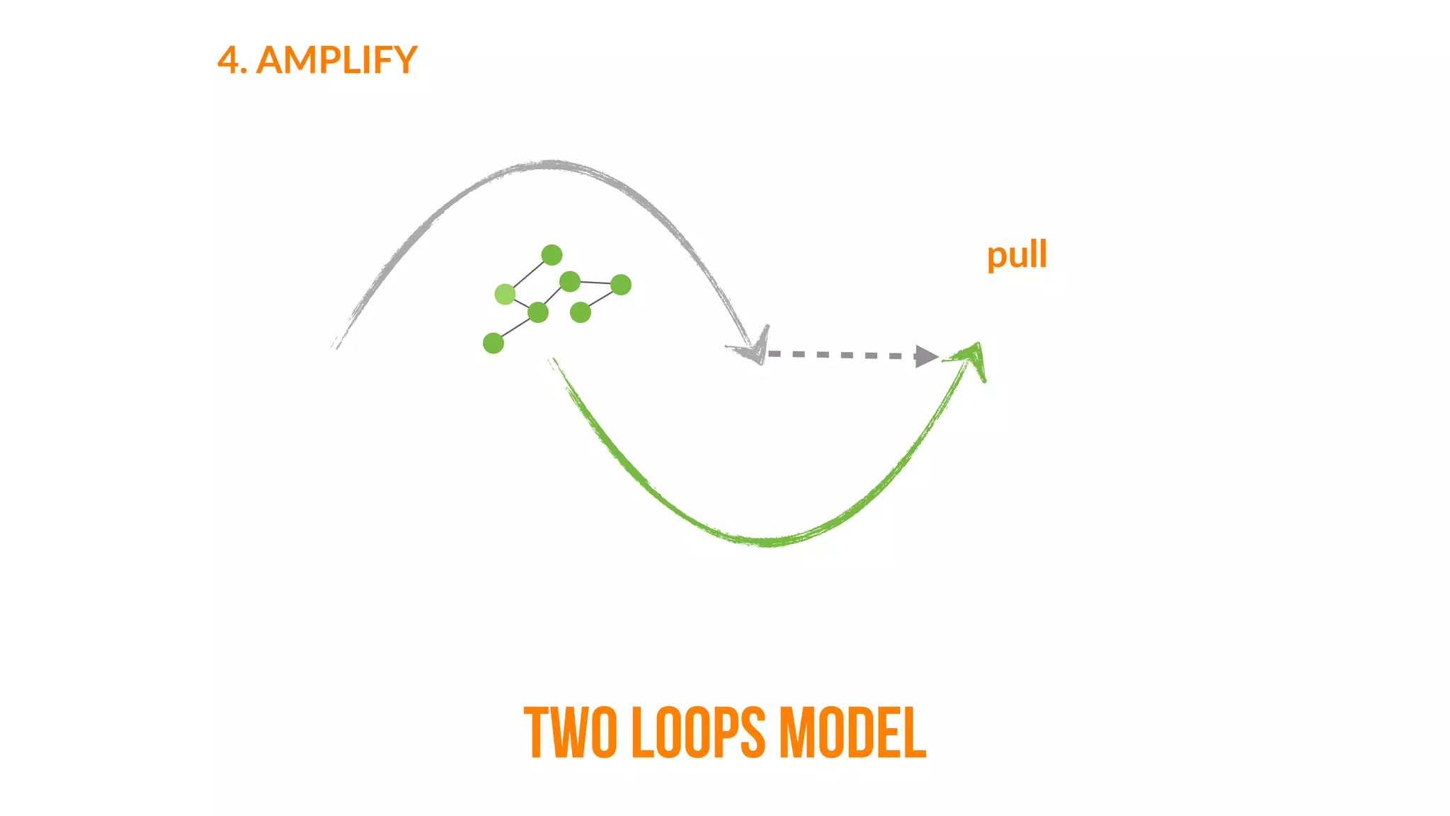 what  does  your  preferred  future  
look  like?
 