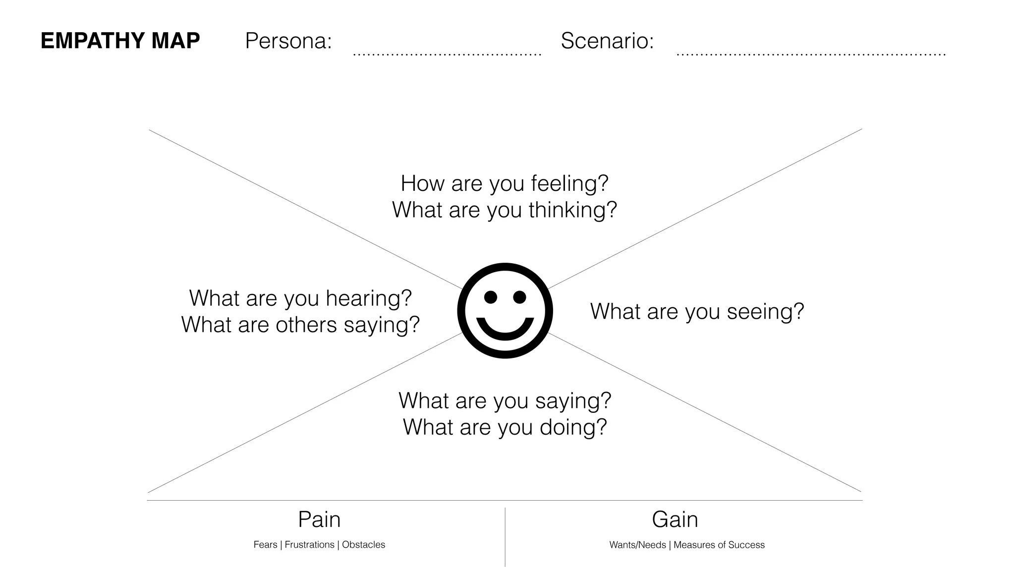 It’s  the  year  2020.  
Your  sport  at  a  club  level  is  slowly  losing  popularity.  Your  
club,  however,  is  thriving.  
What  is  happening?  What  are  you  doing?  What  might  a  
thriving  club  look  like  from  your  perspec've?
scenario
 