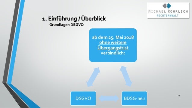 Grundlagen der DSGVO