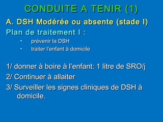 CONDUITE A TENIR (1)CONDUITE A TENIR (1)
A. DSH Modérée ou absente (stade I)A. DSH Modérée ou absente (stade I)
Plan de traitement I :Plan de traitement I :
• prévenir la DSHprévenir la DSH
• traiter l’enfant à domiciletraiter l’enfant à domicile
1/ donner à boire à l’enfant: 1 litre de SRO/j1/ donner à boire à l’enfant: 1 litre de SRO/j
2/ Continuer à allaiter2/ Continuer à allaiter
3/ Surveiller les signes cliniques de DSH à3/ Surveiller les signes cliniques de DSH à
domicile.domicile.
 