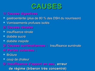 CAUSESCAUSES
1/ Causes digestives1/ Causes digestives
 gastroentérite (plus de 80 % des DSH du nourrisson)gastroentérite (plus de 80 % des DSH du nourrisson)
 Vomissements profuses isolésVomissements profuses isolés
2/ Causes rénales2/ Causes rénales
 insuffisance rénaleinsuffisance rénale
 diabète sucrédiabète sucré
 diabète insipidediabète insipide
3/ Causes surrénaliennes :3/ Causes surrénaliennes : Insuffisance surrénaleInsuffisance surrénale
4/ Pertes cutanées :4/ Pertes cutanées :
 BrûlureBrûlure
 coup de chaleurcoup de chaleur
5/ Insuffisance d’apport en eau5/ Insuffisance d’apport en eau , erreur, erreur
de régime (biberon très concentré)de régime (biberon très concentré)
 