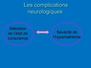 Les complicationsLes complications
neurologiquesneurologiques
Altération
de l’état de
conscience
Sévérité de
l’hypernatrémie
 