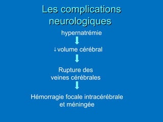 hypernatrémie
↓volume cérébral
Rupture des
veines cérébrales
Hémorragie focale intracérébrale
et méningée
Les complicationsLes complications
neurologiquesneurologiques
 