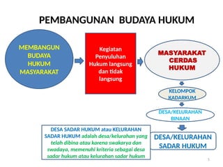 Bagaimana Membangun Budaya Hukum di Tengah Masyarakat?