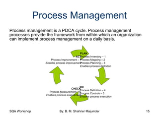 Process Management Process management is a PDCA cycle. Process management processes provide the framework from within which an organization can implement process management on a daily basis. PLAN Process Inventory – 1 Process Mapping – 2 Process Planning – 3 Enables process definition CHECK Process Measurement – 6 Enables process assessment ACT Process Improvement – 7 Enables process improvement DO Process Definition – 4 Process Controls – 5 Enables process execution 