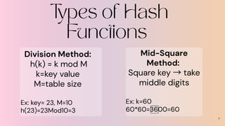 DS Hashing introduction and techniques.. | PDF