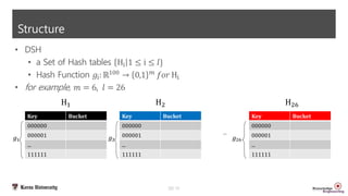 Example Dsh Dsh data sensitive hashing for high dimensional k-nn search | PPTX