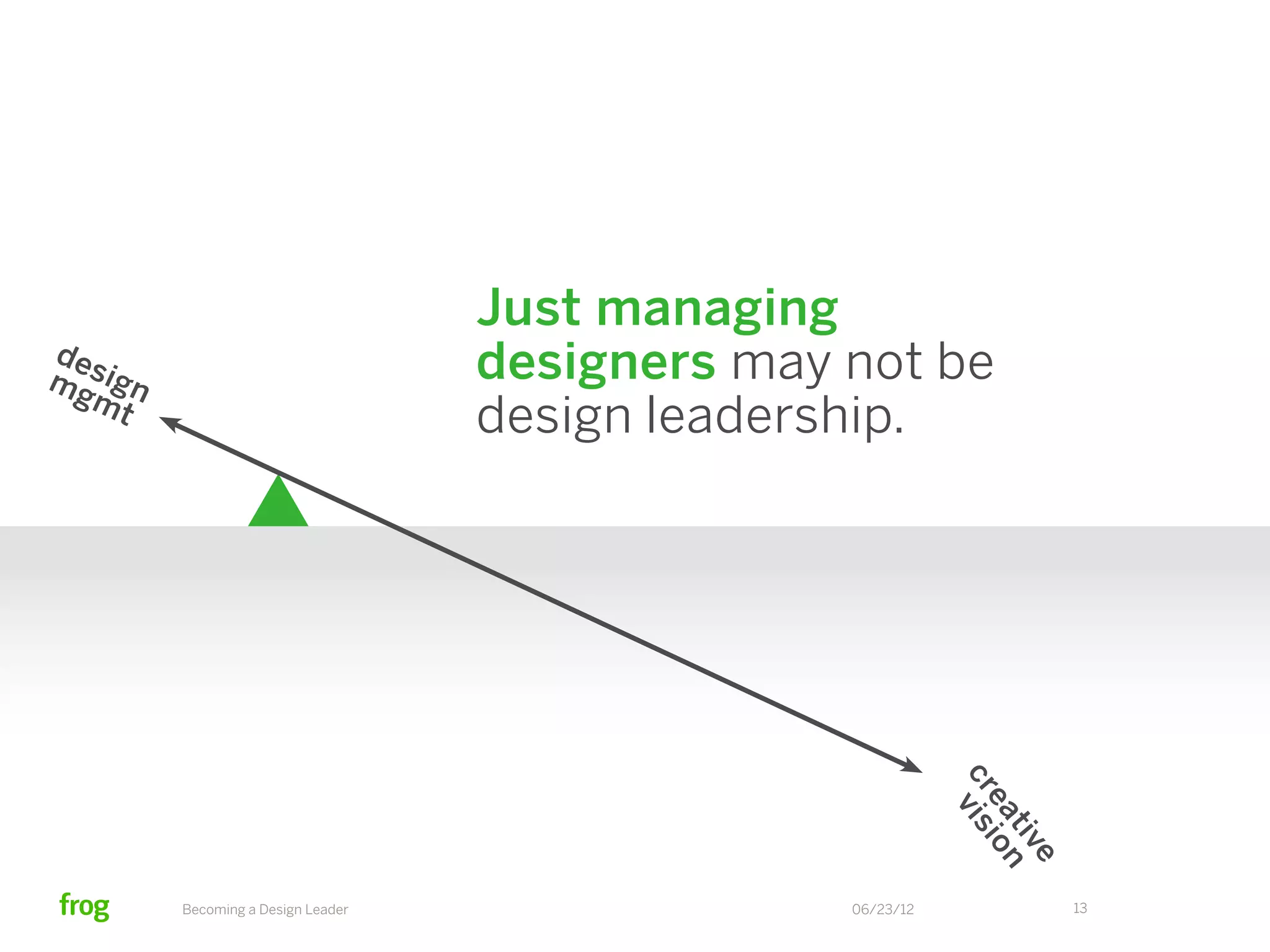 Just managing
de
mgsign                              designers may not be
   mt
                                    design leadership.




                                                             cr vis
                                                               ea i o n
                                                                  tiv
                                                                     e
         Becoming a Design Leader                 06/23/12                13
 