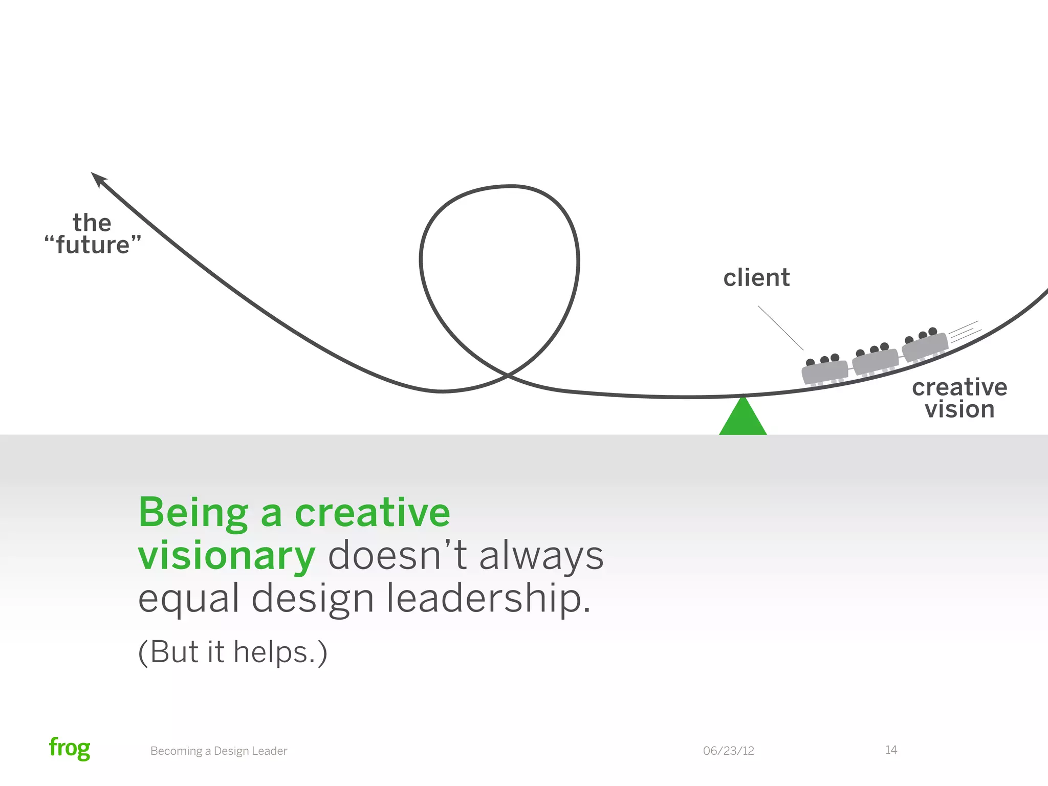 the
“future”
                                         client



                                                       creative
                                                        vision



       Being a creative
       visionary doesn’t always
       equal design leadership.
       (But it helps.)


           Becoming a Design Leader   06/23/12    14
 
