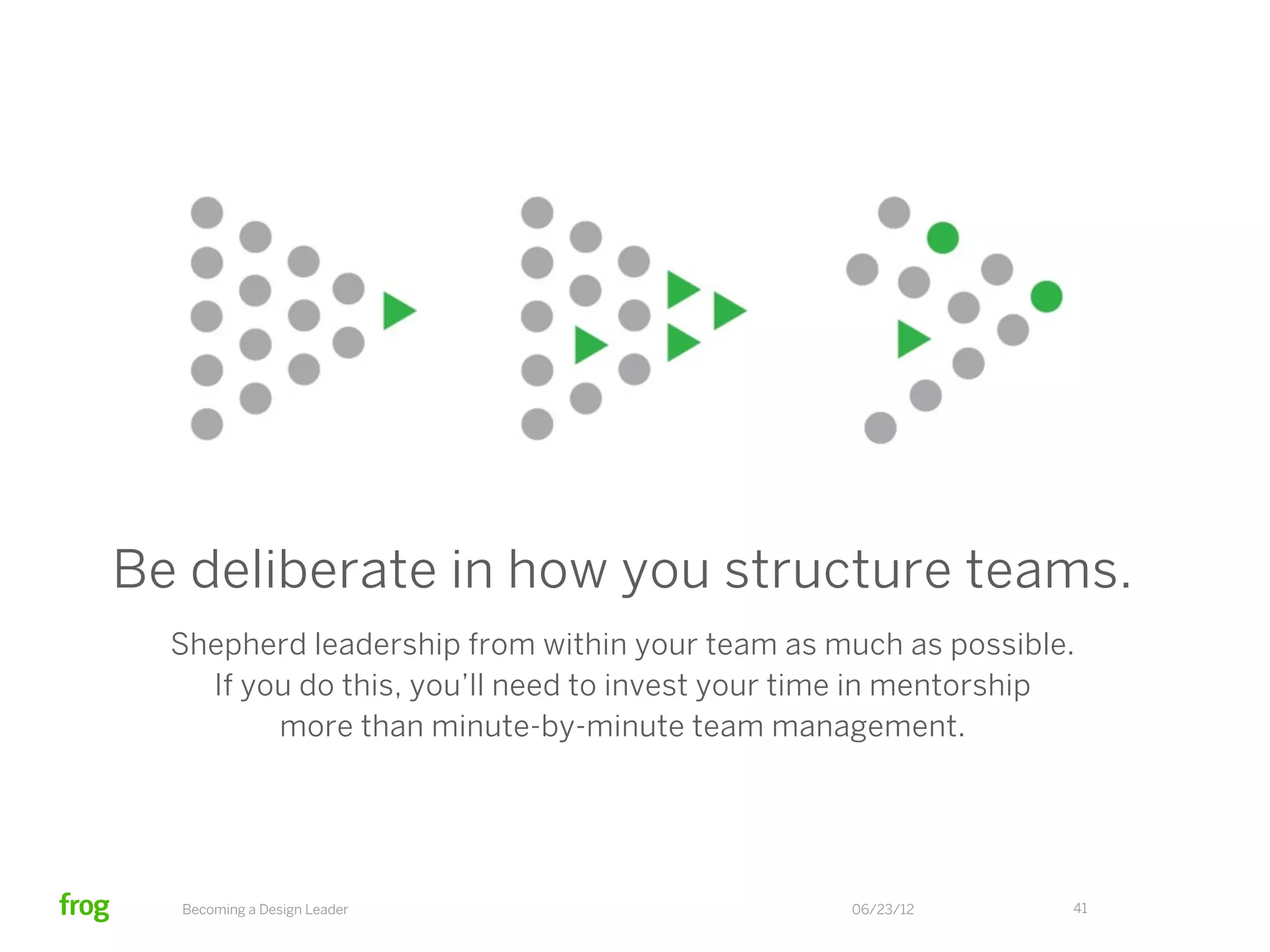 (P.S. Shut up and listen. Then count to ten before offering an opinion.)




Becoming a Design Leader                                             06/23/12          41
 