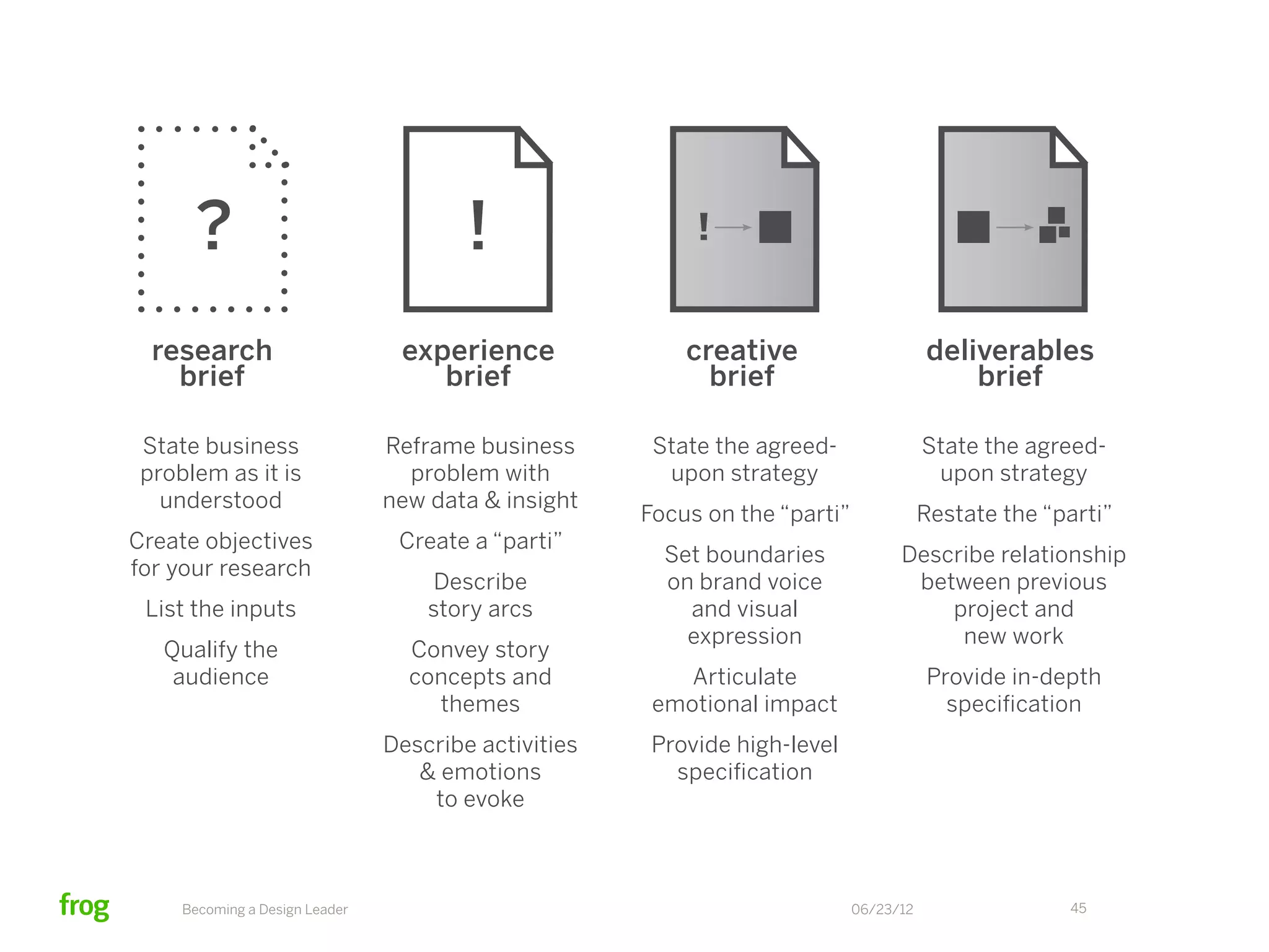 Use the right tools
Proposal
                                                     to get to tactics.
           Research &
           Experience
              Brief

                          Creative
                           Brief


                                     Deliverables
                                         Brief




    Becoming a Design Leader                            06/23/12   45
 