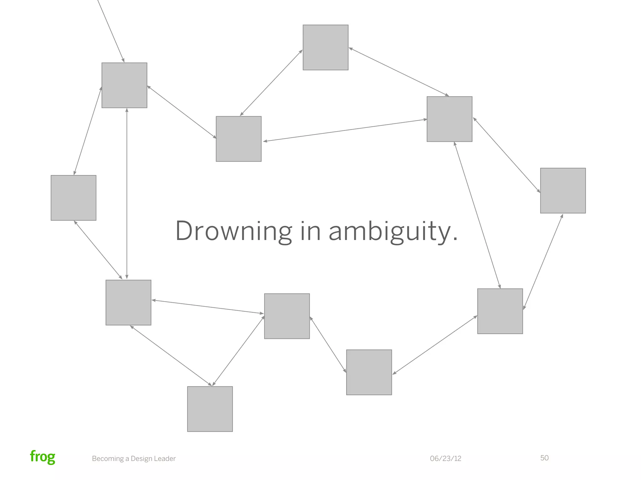 Being a flow junkie.




Becoming a Design Leader     06/23/12   50
 