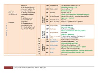 5 | Zekirja Latifi-Planifikim i detyrave të shtëpisë –PRILL 2015
SHOQËRIA
Jeta në
vendbanime
Komuna
Nxënësi-ja
Të përvetësojë dituritë
për vendin ku jeton dhe
ku punojnë njerëzit ;
Të zhvillojë orientim në
hartën gjeografike ku
jeton;
Të njohë elementet
kryesore në hartën
gjeografike;
Të njohë elementet
kryesore në familje
Të thellojë njohuri rreth
rregullave të shtëpisë
JAVAETRETË
16.04.2015
EENJTE
136
108
53
56
56
52
Gjuhë shqipe
Matematikë
Shoqëri
Arsim figurativ
Arsim muzikor
Puna me komp
Zhv.Agronomi I vogël f.154 TIK
Përgjigju në pyetjet f.155
Ushtrime faqe 114
Detyra 2 faqe 115
Qytetari faqe 68
Sheno disa të drejta dhe obligime të qytetarit
Pamja dhe rëndësia e orendive në shtëpi f.49
Ngjyrosje e vizatimit
Korona
Dimë se si zgjidhte muzika nga disku
17.04.2015
EPREMTE
108
137
27
53
80
Matematikë
Gj.shqipe
Arsim teknik
Puna me kompj.
AFSH
Ushtrime faqe 114
Detyra 12 faqe 114
Perforcim;analizë f.154
Sheno ese me temën ‘Një natë pa hënë
Ushtrime
Ndertim I origameve
Ti njohim zërat nga disku I kompjuterit
Qëndrim basketbollisti f.38
20.04.2015
EHËNË
26
138
109
54
81
O.B.Klasës
Gjuhë shqipe
Matematikë
Shoqëri
AFSH
Njohja e ndjenjave F. 37 (ASHJ)
Gjuhë:Kohët e foljeve f.140
Ushtrime dhe detyra f.140
Njehsojmë me kalkulator f.115
Zgidh detyrat e dhëna në fletore të DSH
Organet komunale faqe 69-70
Sheno sa anëtarë ka këshilli komunal I komunës së
Likovës dhe kush është kryetari I sajë
Ushtrime
N
A
T
Y
R
A
 