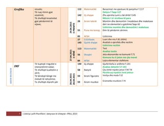7 | Zekirja Latifi-Planifikim i detyrave të shtëpisë –PRILL 2015
Grafika vizuele;
Të ruaj ritmin gjat
vizatimit;
Të zhvillojë kreativitet
gjat përdorimit të
vijave;
24.04.2015
EPREMTE
112
142
28
55
83
Matematikë
Gj.shqipe
Arsim teknik
Puna me kompj.
AFSH
Barazimet me pjestues të panjohur f.117
Detyra 7 faqe 117
Zhv.vjersha:Lumi u bë dritë f.145
Mësim I tri strofave të para
Montim dhe demontim I modelave dhe maketave
deri ne elementet e gatshme faqe 42
Ushtrime montim dhe demontim I maketave
Dim të përdorim zërimin
Ushtrime
27.04.2015
EHËNË
27
143
113
56
84
O.B.Klasës
Gjuhë shqipe
Matematikë
Shoqëri
AFSH
Luani dhe miu F.81 (ASHJ)
Analizë e vjershës dhe recitim
Ushtrime recitim
Test
Analizo testin
Jeta ekonomike ne komunë f.71
Komuna ku ti jeton me çka meret
Lojra elementar stafetore
ARSIMMUZIKOR
IMF
Të kuptojë rregullat e
interpretimit vokal;
Të zhvillojë kualitetin e
zërit;
Të këndojë këngë me
melodi të ndryshme;
Te zhvillojë shprehi për
28.04.2015
28.04.2015
EMARTË
EMARTË
144
58
59
59
Gj.shqipe
Natyrë
Arsim figurativ
Arsim muzikor
Gjuhë:Koha e ardhme f.141
Analizo detyrën 5 f.141
Çka është mjedisi jetsor f.94 TIK
Përshkruaj mjedisin tend jetësor
Veshja dhe moda f.52
Gramatika muzikore f.74
 