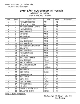 PHÒNG GD VÀ ĐT QUẬN BÌNH TÂN
TRƯỜNG THCS TÂN TẠO
DANH SÁCH HỌC SINH DỰ THI HỌC KÌ II
STT SBD HỌ VÀ LÓT TÊN LỚP GHI CHÚ
1 1 NGUYỄN KHÁNH AN 9.2
2 2 LÊ HOÀNG TƯỜNG AN 9.4
3 3 NGUYỄN DOÃN CƯỜNG AN 9.5
4 4 NGUYỄN DUY AN 9.6
5 5 TRƯƠNG QUẾ ANH 9.1
6 6 VŨ ĐÌNH ANH 9.2
7 7 VŨ HOÀNG ANH 9.3
8 8 LƯU QUẾ ANH 9.3
9 9 MAI THỊ NGỌC ANH 9.3
10 10 PHAN QUỲNH ANH 9.4
11 11 NGUYỄN DƯƠNG TUẤN ANH 9.4
12 12 TRẦN TÚ ANH 9.5
13 13 TRẦN HOÀNG ANH 9.5
14 14 NGUYỄN NGỌC ANH 9.6
15 15 LƯU KIM BẢO 9.5
16 16 TRẦN HỒ THANH BÌNH 9.3
17 17 MAI THỊ BẢO CHÂU 9.1
18 18 TRẦN THÀNH CÔNG 9.4
19 19 TRẦN HUỲNH KIM CÚC 9.2
20 20 CAO THẾ CƯƠNG 9.5
21 21 NGUYỄN HẢI ĐĂNG 9.6
22 22 BÙI CÔNG DANH 9.4
23 23 HOÀNG TUẤN ĐẠT 9.1
24 24 TRẦN DUY ĐẠT 9.2
25 25 KIỀU TẤN ĐẠT 9.3
26 26 LẠI THỊ NGỌC DIỄM 9.4
27 27 NGUYỄN THẾ ĐOÀN 9.1
28 28 LÊ VĂN DỰ 9.6
29 29 ĐOÀN NGUYỄN TIẾN ĐỨC 9.3
30 30 TRẦN THỊ THÙY DUNG 9.4
Tổng số dự thi 30 học sinh
Tân Tạo, Ngày 08 tháng 04 năm 2014
NĂM HỌC: 2013-2014
KHỐI 9 - PHÒNG THI SỐ 1
Hiệu Trưởng
 