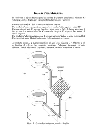 Problème d'hydrodynamique.
On s'intéresse au réseau hydraulique d'un système de plancher chauffant de bâtiment. Ce
système se compose de plusieurs éléments (de haut en bas, voir Figure 1) :
-Un réservoir d'entrée dont le niveau est maintenu constant.
-Une conduite d'amenée composée du segment horizontal et du segment vertical .
-Un serpentin qui sert d'échangeur thermique, coulé dans la dalle de béton composant le
plancher que l'on souhaite chauffer. Ce serpentin comporte 10 segments horizontaux de
mêmes longueurs.
-Une conduite d'échappement composée du segment vertical et du segment horizontal .
-Un réservoir de sortie dont le niveau est également maintenu constant.
Les conduites d'amenée et d'échappement sont en acier soudé (rugosité ) et ont
un diamètre . Les conduites composant l'échangeur thermique (serpentin
horizontal) sont en acier laminé (rugosité ) et ont un diamètre .
Figure 1 : Système hydraulique de plancher chauffant.
 