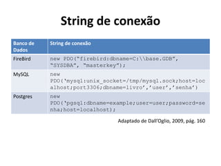 String de conexão
Banco de
Dados
String de conexão
FireBird new PDO(“firebird:dbname=C:base.GDB”,
“SYSDBA”, “masterkey”);
MySQL new
PDO(‘mysql:unix_socket=/tmp/mysql.sock;host=loc
alhost;port3306;dbname=livro’,’user’,’senha’)
Postgres new
PDO(‘pgsql:dbname=example;user=user;password=se
nha;host=localhost);
Adaptado de Dall’Oglio, 2009, pág. 160
 