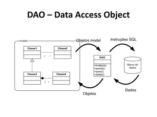 DAO – Data Access Object
model
Classe1 Classe2
* *
Classe3 Classe4
1 *
+findById()
+persist()
+query()
+delete()
DAO
Banco de
dados
Objetos model Instruções SQL
Dados
Objetos
 