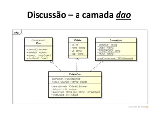 Discussão – a camada dao
 