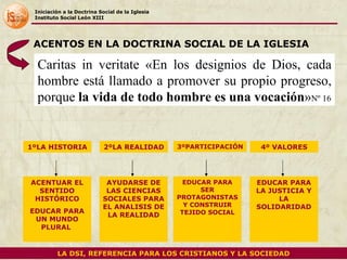 Iniciación a la Doctrina Social de la Iglesia Instituto Social León XIII Caritas in veritate «En los designios de Dios, cada hombre está llamado a promover su propio progreso, porque  la vida de todo hombre es una vocación » Nº 16 ACENTOS EN LA DOCTRINA SOCIAL DE LA IGLESIA LA DSI, REFERENCIA PARA LOS CRISTIANOS Y LA SOCIEDAD 1ºLA HISTORIA 2ºLA REALIDAD 3ºPARTICIPACIÓN 4º VALORES ACENTUAR EL SENTIDO HISTÓRICO EDUCAR PARA UN MUNDO PLURAL  AYUDARSE DE LAS CIENCIAS SOCIALES PARA EL ANALISIS DE LA REALIDAD EDUCAR PARA SER PROTAGONISTAS Y CONSTRUIR TEJIDO SOCIAL EDUCAR PARA LA JUSTICIA Y LA SOLIDARIDAD 