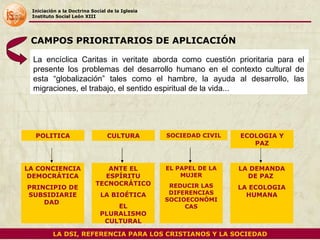 Iniciación a la Doctrina Social de la Iglesia Instituto Social León XIII CAMPOS PRIORITARIOS DE APLICACIÓN LA DSI, REFERENCIA PARA LOS CRISTIANOS Y LA SOCIEDAD POLITICA CULTURA SOCIEDAD CIVIL ECOLOGIA Y PAZ LA CONCIENCIA DEMOCRÁTICA PRINCIPIO DE SUBSIDIARIE DAD  ANTE EL ESPÍRITU TECNOCRÁTICO LA BIOÉTICA EL PLURALISMO CULTURAL EL PAPEL DE LA MUJER REDUCIR LAS DIFERENCIAS SOCIOECONÓMICAS LA DEMANDA DE PAZ  LA ECOLOGIA HUMANA La encíclica Caritas in veritate aborda como cuestión prioritaria para el presente los problemas del desarrollo humano en el contexto cultural de esta “globalización” tales como el hambre, la ayuda al desarrollo, las migraciones, el trabajo, el sentido espiritual de la vida... 