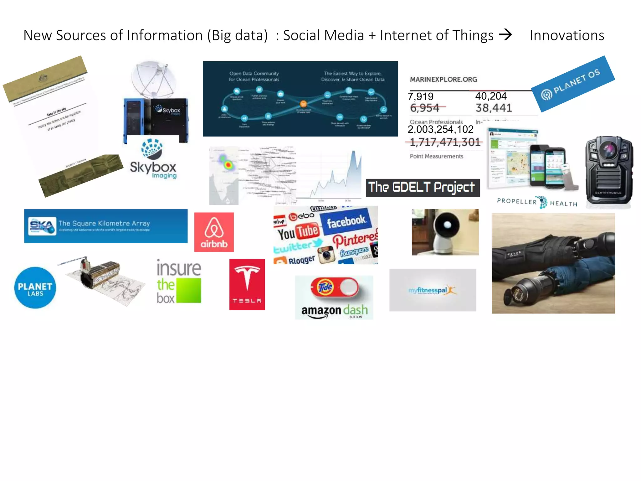 New Sources of Information (Big data) : Social Media + Internet of Things  Innovations
7,919 40,204
2,003,254,102 51
Gridded Data Sources
 