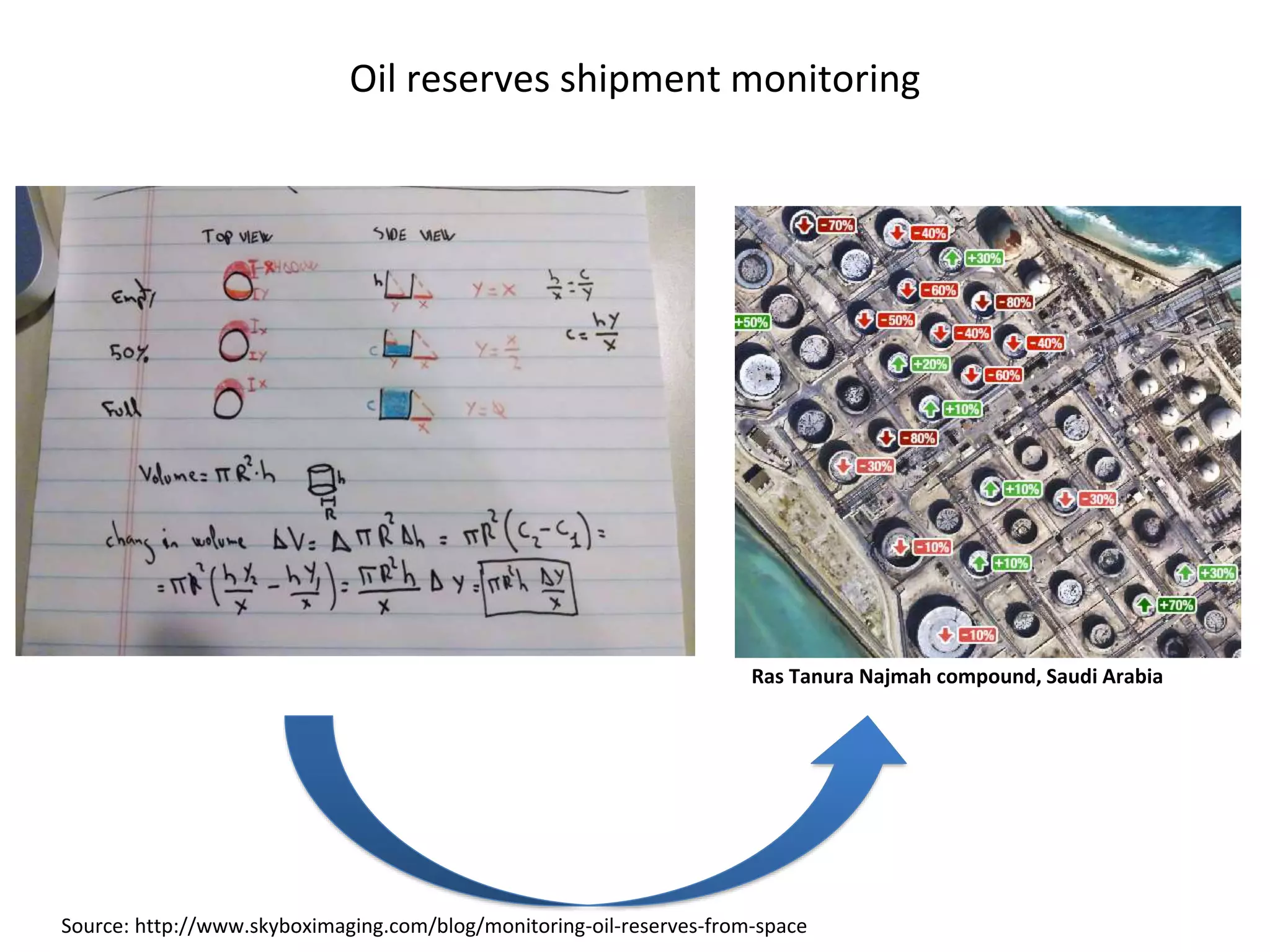 Oil reserves shipment monitoring
Ras Tanura Najmah compound, Saudi Arabia
Source: http://www.skyboximaging.com/blog/monitoring-oil-reserves-from-space
 